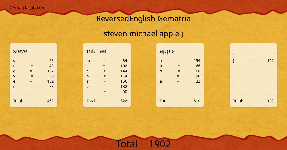 steven michael apple j in reversedEnglish Gematria